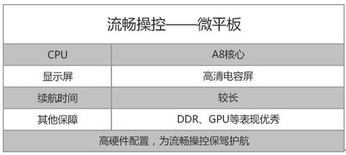 ����ƽ����ʱ��  ΢ƽ������ 