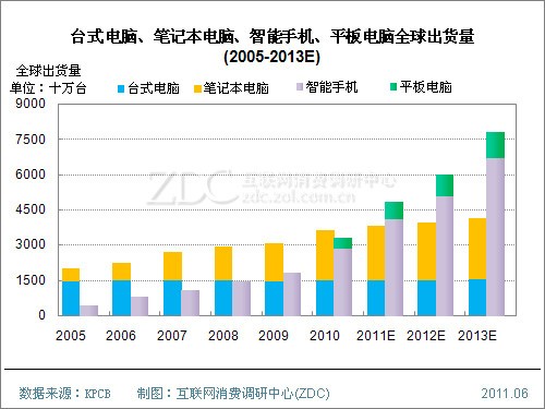 手机主板发展趋势_天气趋势将如何发展_发展历程及趋势
