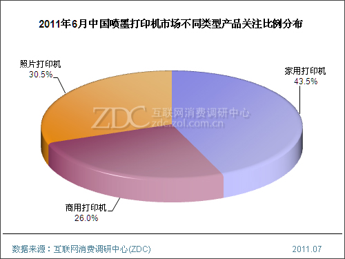 2011年6月中国喷墨打印机市场分析报告(简版) 