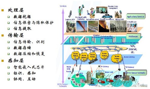 首批物联网基金申报信息安全被反复提及