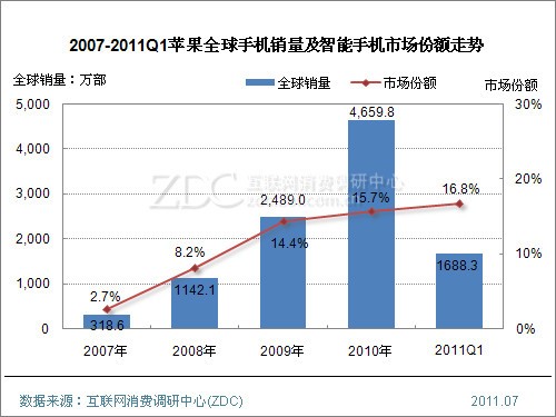 全球豪华车销量排名_2016全球suv销量排行榜_手机全球第一季度销量