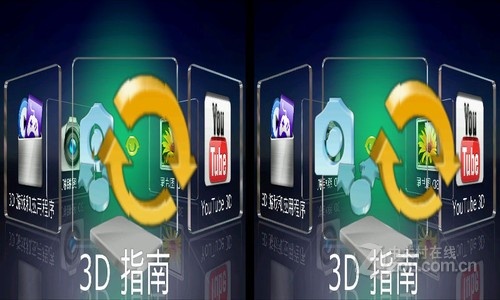 改变一小步生活一大步 数字看2011手机圈 