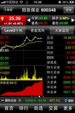 大智慧手机炒股摘得创新应用、研发团队之星