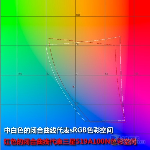 三星g600 三星s7220u 三星u900_三星s19a100n_三星e7比三星j5好？