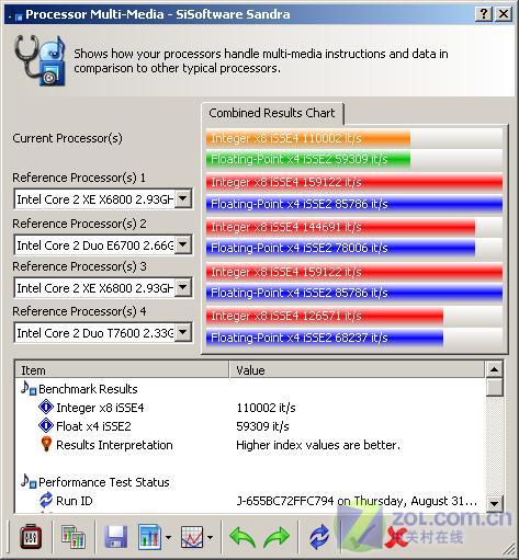 ���2 NV7700���� ��˶A8Jsȫ������ͼƬ����,ͼ2-ZOL�йش����ߵ�2��
