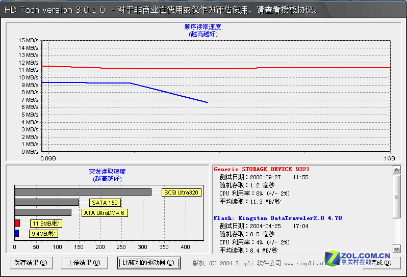 �ƶ��洢���� ��ʿ��1G����SD������ͼƬ����,ͼ3-ZOL�йش����ߵ�3��