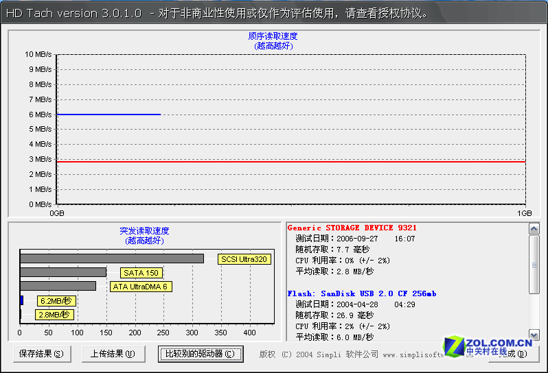 �ֻ��ð��� ����ͨ1G��ǿMMC�����ͼƬ����,ͼ2-ZOL�йش����ߵ�2��