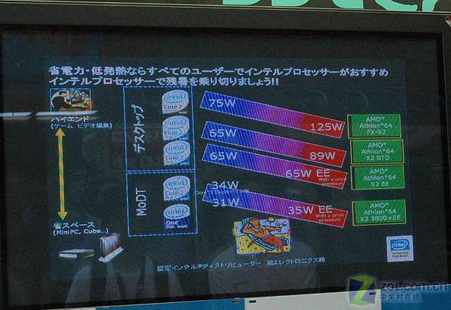 X2 4200+���E6300?Ӣ�ض������ٶԾ�ͼƬ����,ͼ7-ZOL�йش����ߵ�7��