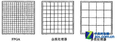 芯革命新未来 英特尔开启MIC众核时代