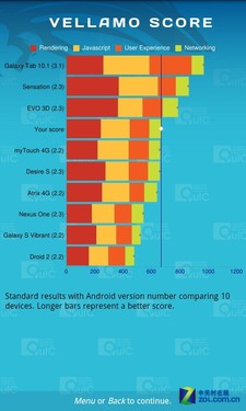 TD版Samsung galaxy s ⅱ 三星i9108评测 