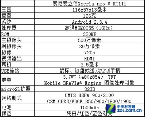 SE首款Android2.3.4—Xperia neo V MT11i