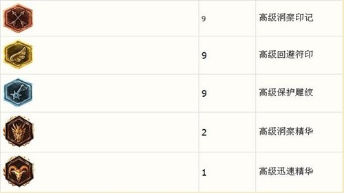 Ӣ������Rainman����, ���ϵ����� 