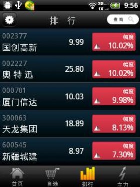 手机炒股软件 掌上钱龙评测_钱龙旗舰2011_中