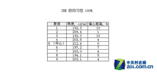 IPS+LEDƽ!AOC i2340V+Һײ 