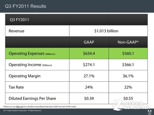 集中供热_转移性收入集中率