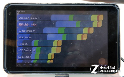 Tegra3ƽ������ͨ��չ �༭�ֳ��ֲܷ��� 