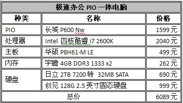 ��2500Ԫ��10000Ԫ ����PIOһ�����DIY�ƽ� 