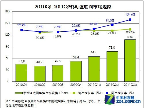 微信米聊地位不保 运营商入侵移动IM领域_手机