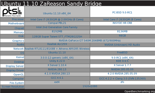 SNBƽ̨FreeBSD 9.0Ubuntuɱȿ 