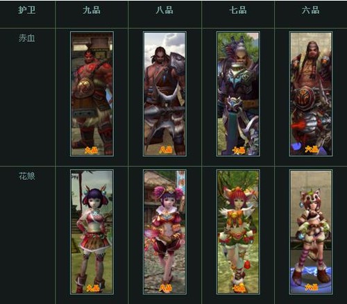 赤壁OL护卫系统介绍 人形兽形护卫展示