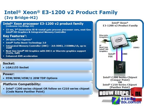 2012英特尔至强众“悍将”如何迎接挑战?