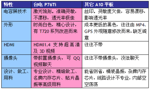 ꕳ氲׿4.0  _(ti)P76TiЈ(chng)j 