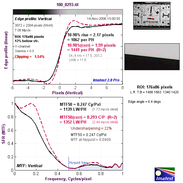 ������˫��ͷDC �´ﳬ���V705����ͼƬ����,ͼ4-ZOL�йش����ߵ�4��