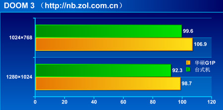 5�󳡾�12����Ϸ ��˶G1P��ǿ����սPCͼƬ����,ͼ10-ZOL�йش����ߵ�10��