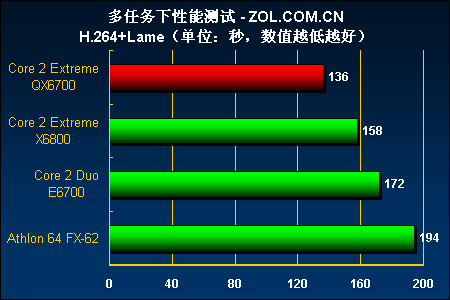 �����û���ȥ�δ�?G80+�ĺ�CPUװ���Ƽ�ͼƬ����,ͼ12-ZOL�йش����ߵ�12��