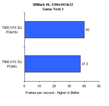 ʵ�⣺PCI-E�ӿ��������ִ�������ͼƬ����,ͼ16-ZOL�йش����ߵ�16��