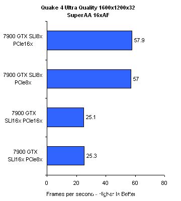 ʵ�⣺PCI-E�ӿ��������ִ�������ͼƬ����,ͼ22-ZOL�йش����ߵ�22��