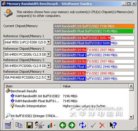 DDR2-533��DDR2-800? �ڴ��ռ��޸Ĵ�ͼƬ����,ͼ4-ZOL�йش����ߵ�4��