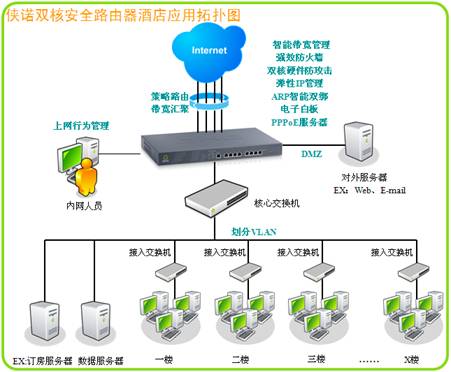 意外：如果路由器受到攻击怎么办？