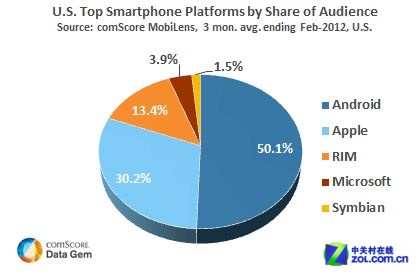 淘宝市场2016份额_android市场份额_北美市场汽车份额