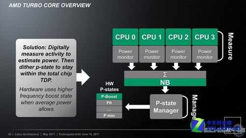 ۽GPUBoost GTX680Ա仯 