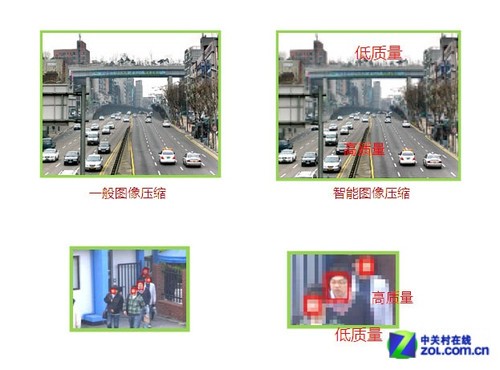 智能分析技术在视频监控系统中的应用