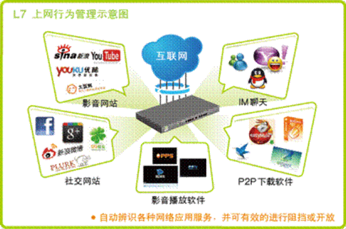 攻击路由到局域网慢是什么软件_攻击路由器_攻击路由软件
