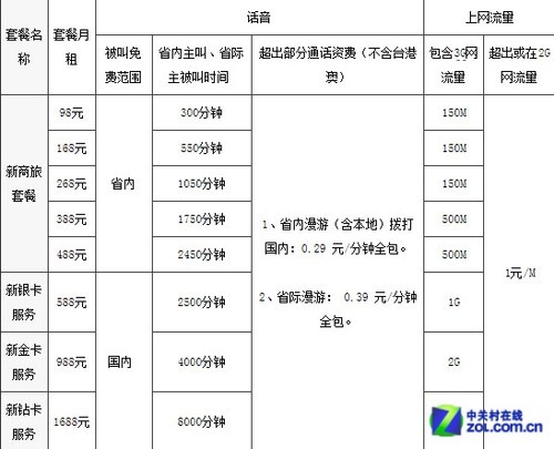 移动4g套餐2g卡能用吗_移动2g套餐_2g移动30套餐有那些业务