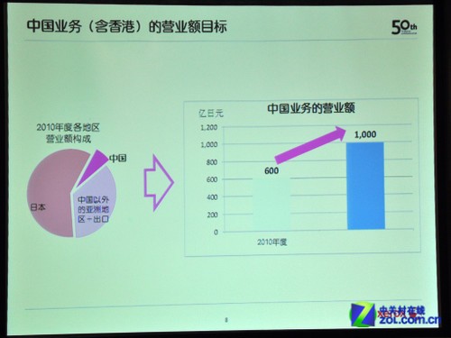 富士施乐战略转型 产品开发成为重心