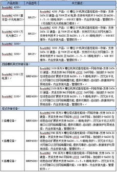 NETGEAR 基于磁盘的备份恢复方案