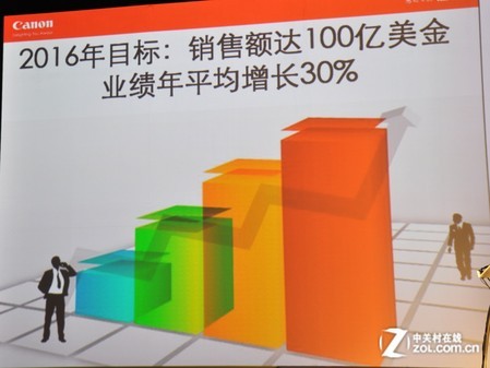 色彩为生活添彩 佳能首发彩色版一体机