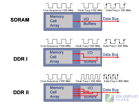 ���1200MHz 32��DDR2�ڴ���ĩ���ͼƬ����,ͼ236-ZOL�йش����ߵ�236��