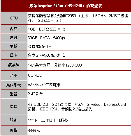 6699Ԫ����640m��ֵ˫�˱��������ͼƬ����,ͼ1-ZOL�йش����ߵ�1��
