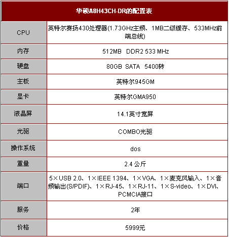 ��ĩ��ֵ�ɹ���4999Ԫ��6�����Ʊ�����ͼƬ����,ͼ2-ZOL�йش����ߵ�2��