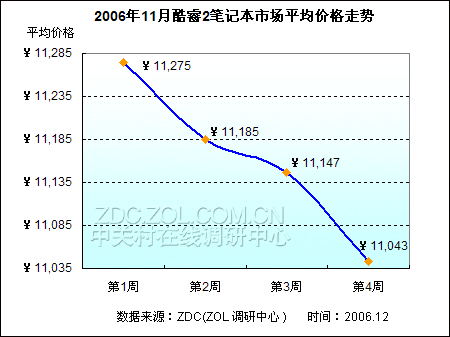 ���ټ۸�ս���� 47%���2�ʼǱ�����ˮͼƬ����,ͼ2-ZOL�йش����ߵ�2��