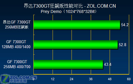 599Ԫ�Կ�ȫ������ ����������7300GTͼƬ����,ͼ6-ZOL�йش����ߵ�6��