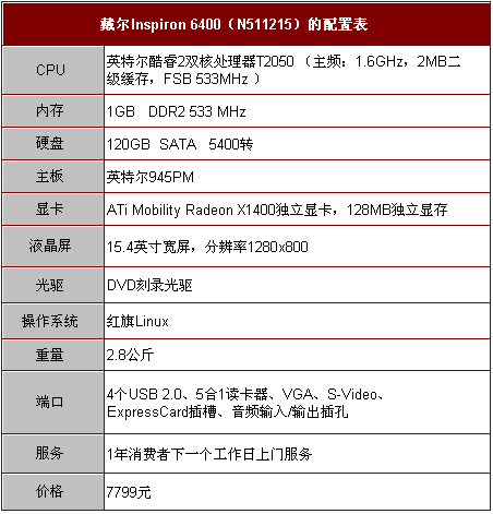 ���µ� ����˫�˱���X1400����7799ԪͼƬ����,ͼ1-ZOL�йش����ߵ�1��