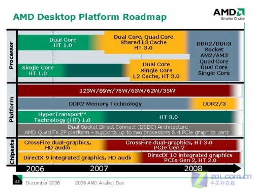 CPU����APU AMD̸δ����������չ����ͼƬ����,ͼ2-ZOL�йش����ߵ�2��