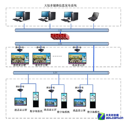大恒信息，科技引领未来新时代
