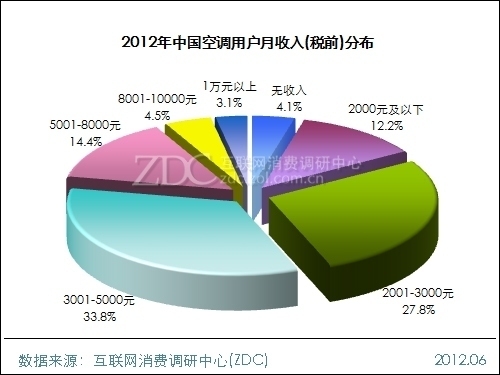 服务费增值税发票_收入户短信服务费(2)